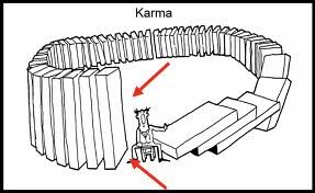 The Law of Cause and Effect - Karma