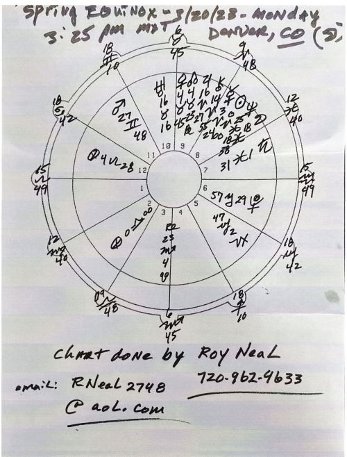 2023 Spring Equinox Astrology Chart